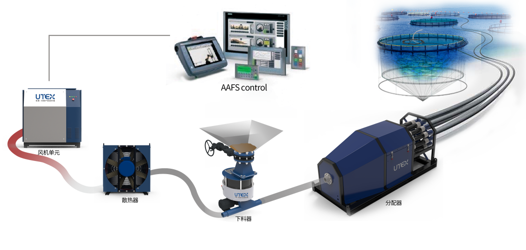 EMC易倍智能“渔业养殖利器”游向深海(图2)