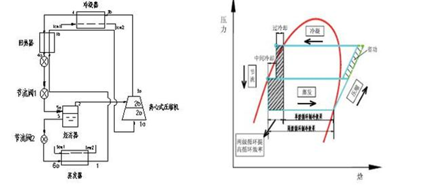 工业低温循环水余热回收技术的开发与应用(图1)